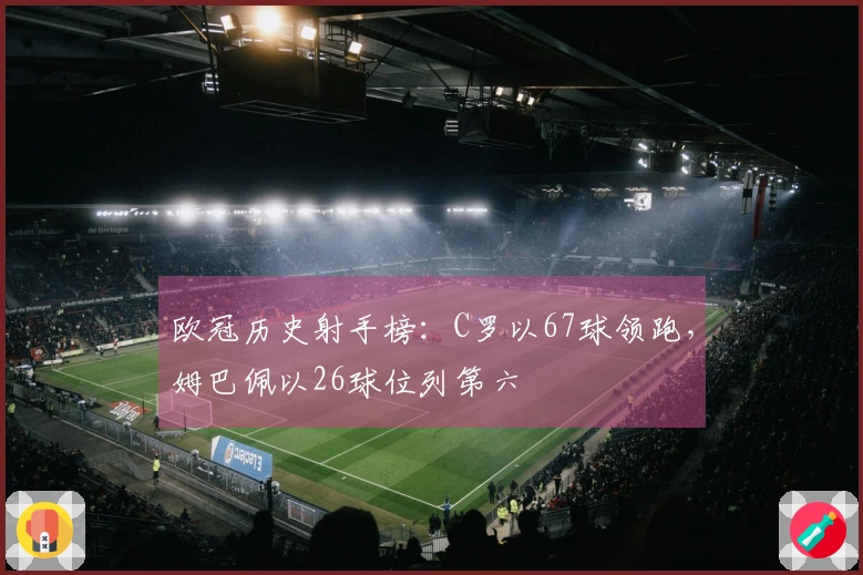 欧冠历史射手榜：C罗以67球领跑，姆巴佩以26球位列第六